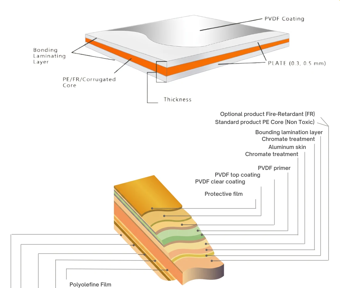 Aluminium Composite Panel