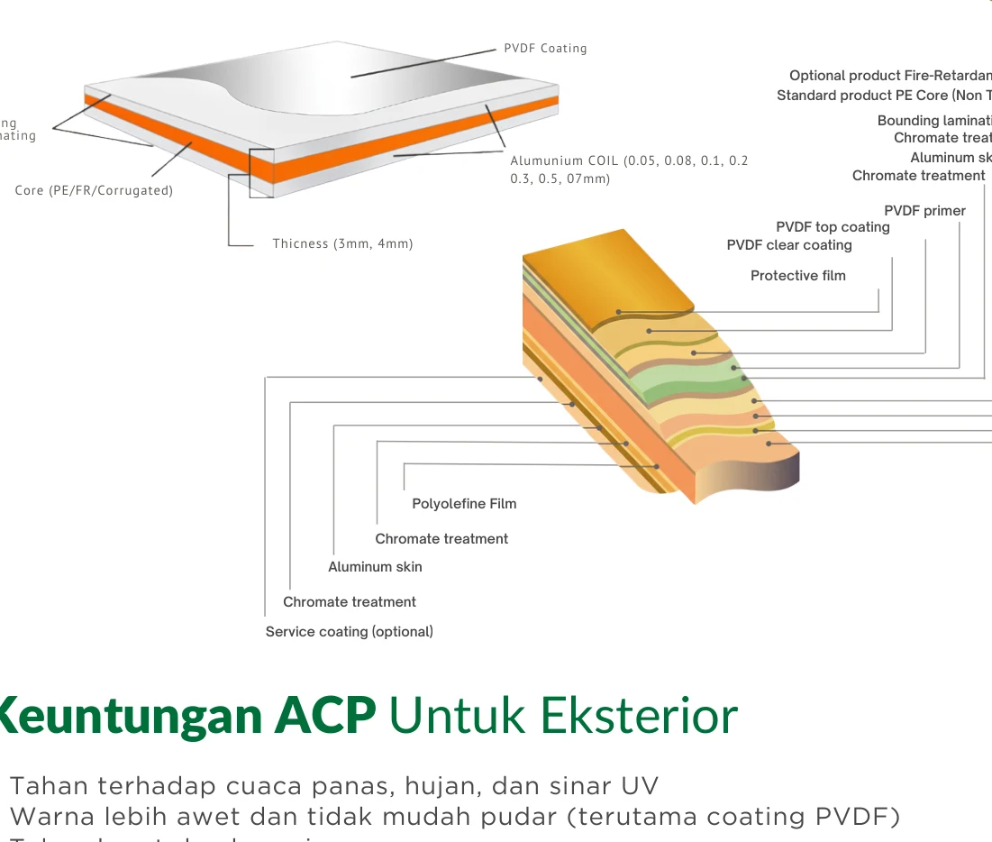 GRH PE / PE skin tipis